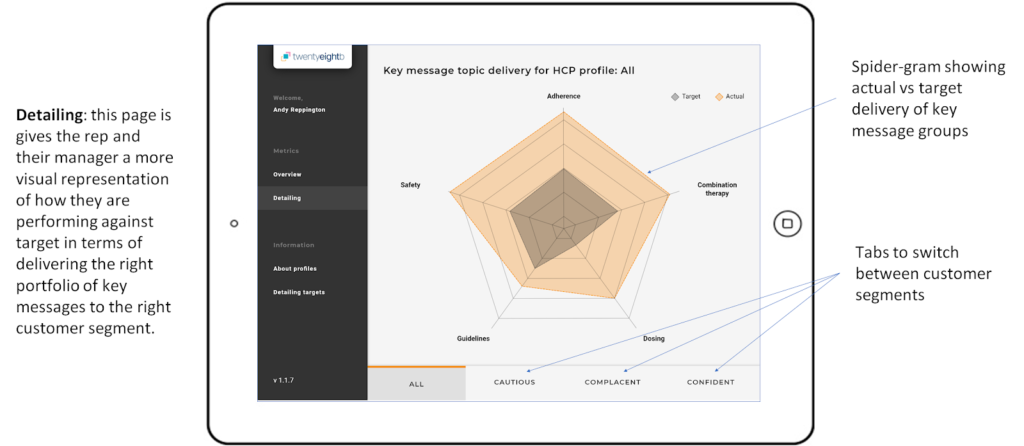 spidergram in myinsights dashboard