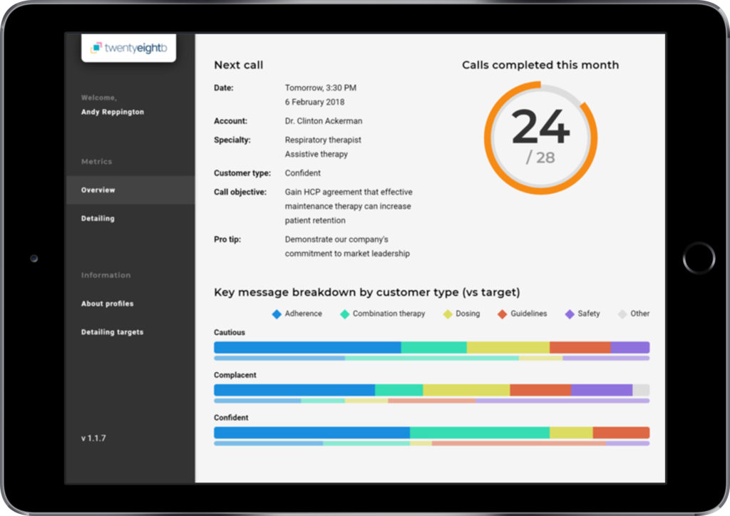 myinsights gap inc