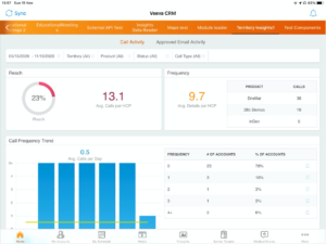 territory effectiveness veeva